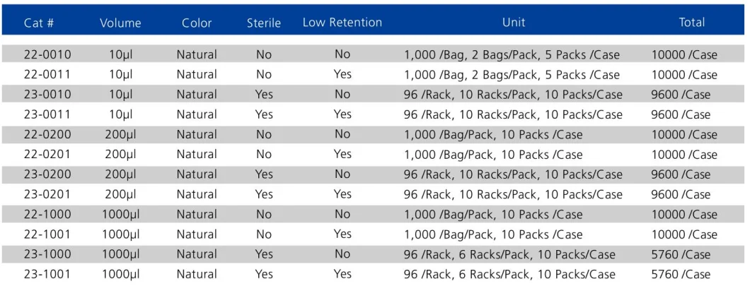 Filter Tips Eo Sterile Rnase & Dnase Free Non-Pyrogenic 200UL